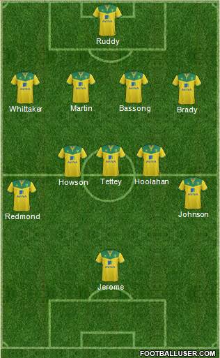 Norwich City Formation 2015