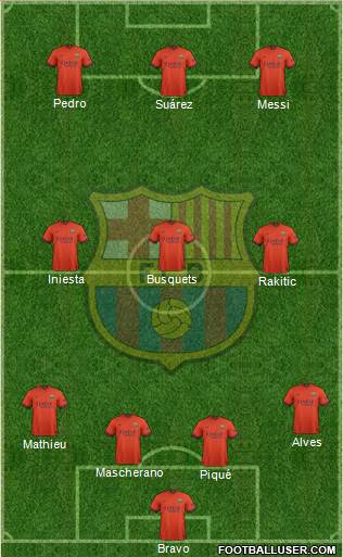 F.C. Barcelona Formation 2015