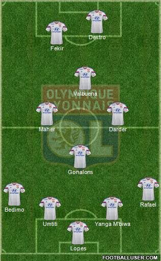 Olympique Lyonnais Formation 2015
