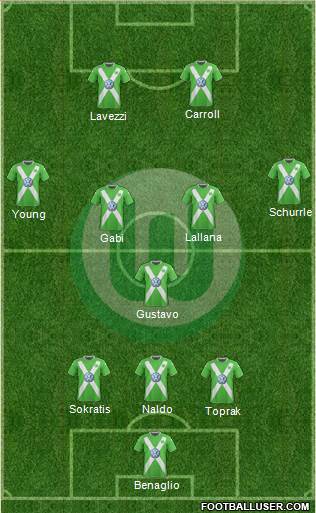 VfL Wolfsburg Formation 2015