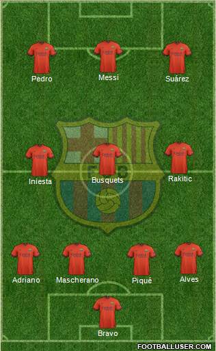 F.C. Barcelona Formation 2015