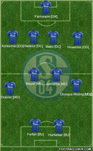 FC Schalke 04 Formation 2015