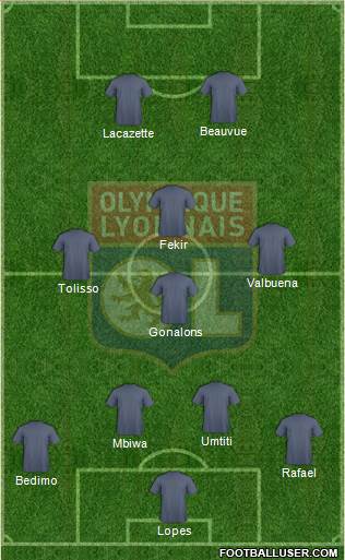 Olympique Lyonnais Formation 2015