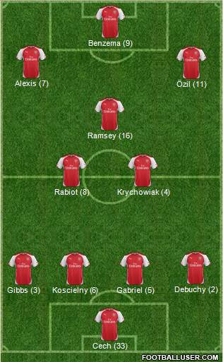 Arsenal Formation 2015