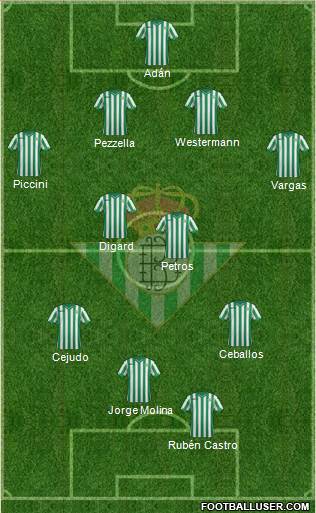 Real Betis B., S.A.D. Formation 2015