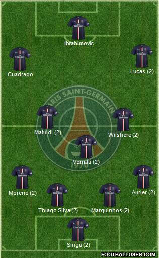 Paris Saint-Germain Formation 2015