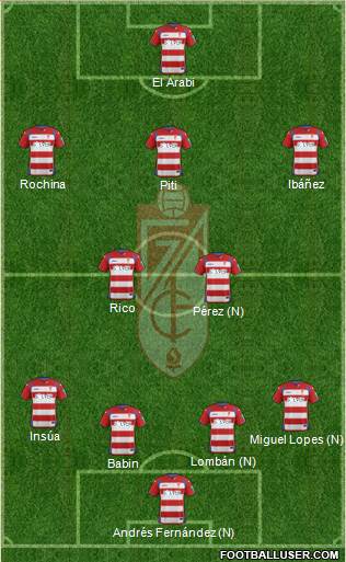 Granada C.F. Formation 2015