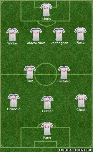 Tottenham Hotspur Formation 2015