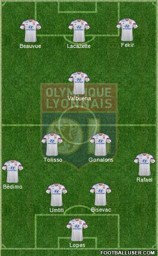 Olympique Lyonnais Formation 2015