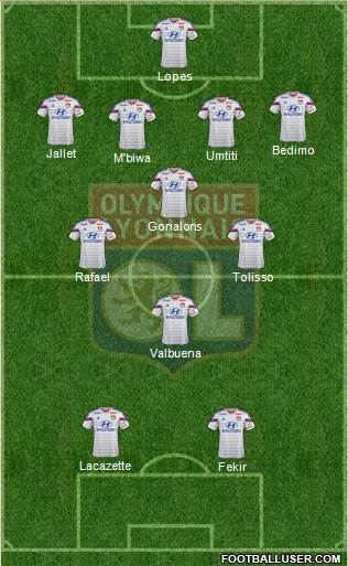 Olympique Lyonnais Formation 2015