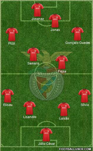 Sport Lisboa e Benfica - SAD Formation 2015