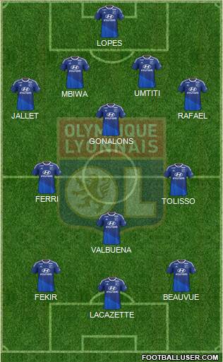 Olympique Lyonnais Formation 2015