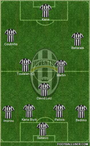 Juventus Formation 2015
