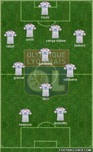 Olympique Lyonnais Formation 2015
