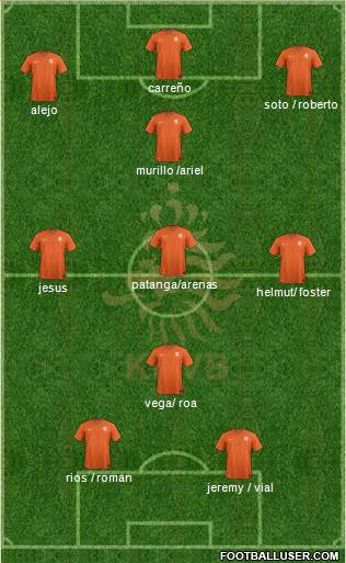 Holland Formation 2015