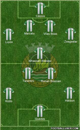 Rio Ave Futebol Clube Formation 2015