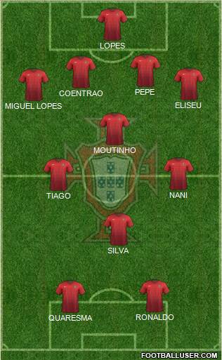Portugal Formation 2015