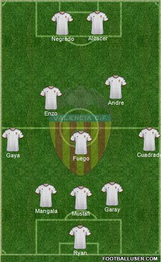 Valencia C.F., S.A.D. Formation 2015