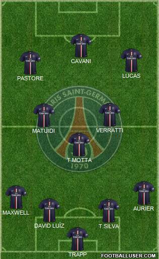 Paris Saint-Germain Formation 2015