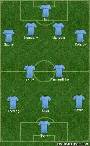 Manchester City Formation 2015