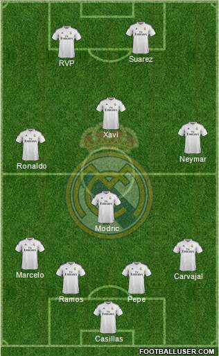 Real Madrid C.F. Formation 2015