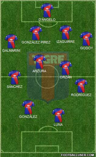 Tigre Formation 2015