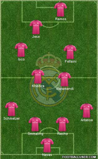 Real Madrid C.F. Formation 2015