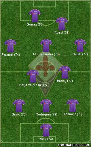 Fiorentina Formation 2015