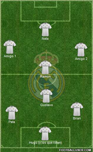 Real Madrid C.F. Formation 2015