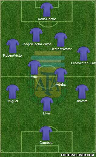 Argentina Formation 2015