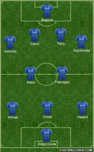 Chelsea Formation 2015