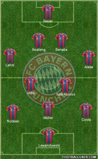 FC Bayern München Formation 2015