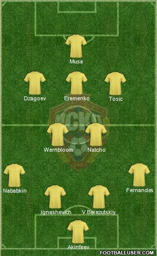 CSKA Moscow Formation 2015