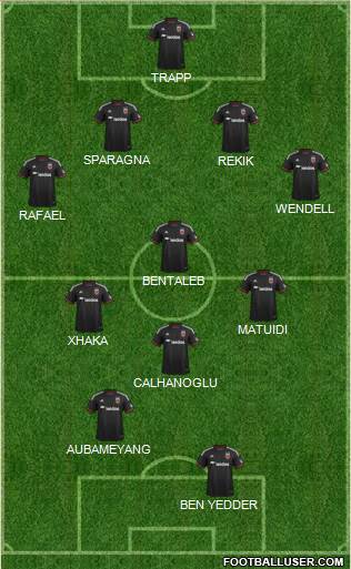 D.C. United Formation 2015