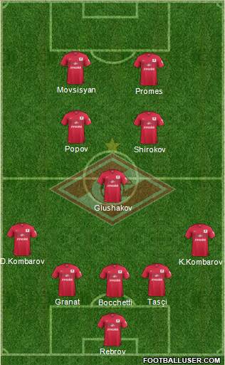 Spartak Moscow Formation 2015