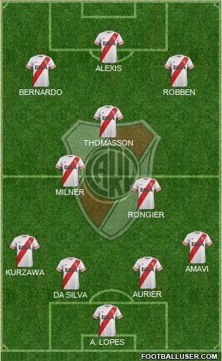 River Plate Formation 2015