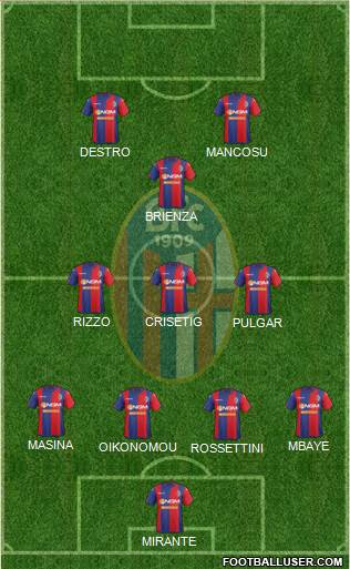 Bologna Formation 2015