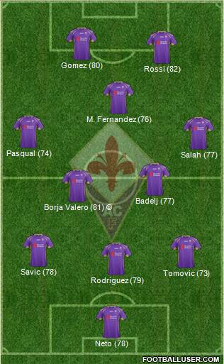 Fiorentina Formation 2015