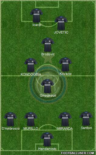 F.C. Internazionale Formation 2015
