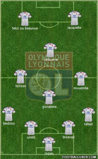 Olympique Lyonnais Formation 2015