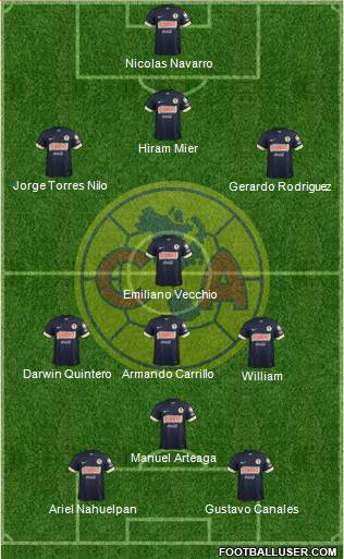 Club de Fútbol América Formation 2015