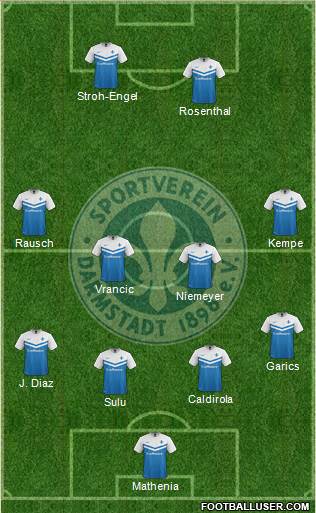 SV Darmstadt 98 Formation 2015
