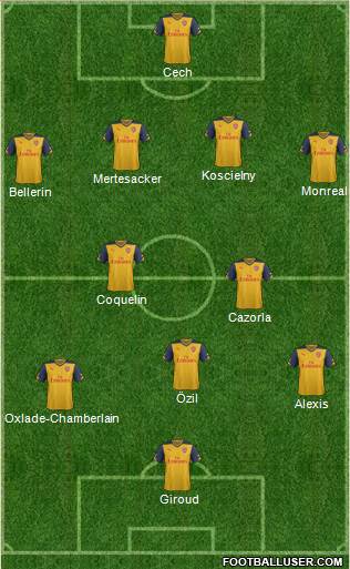 Arsenal Formation 2015