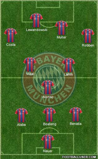 FC Bayern München Formation 2015