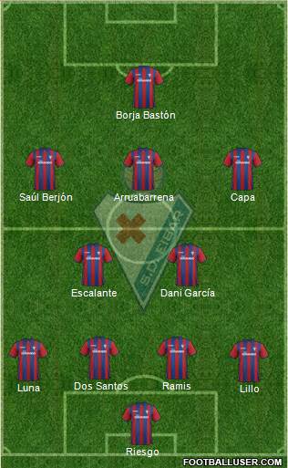 S.D. Eibar S.A.D. Formation 2015