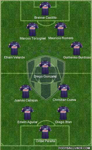 Club de Fútbol Monterrey Formation 2015