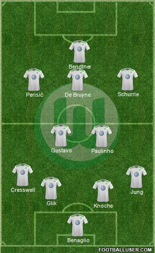 VfL Wolfsburg Formation 2015