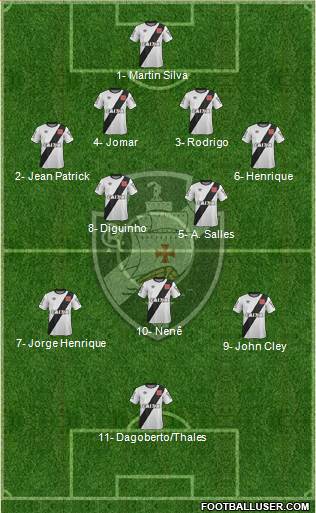 CR Vasco da Gama Formation 2015