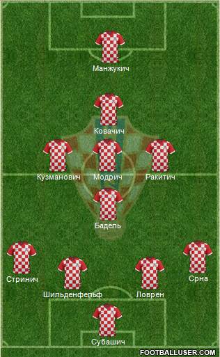 Croatia Formation 2015