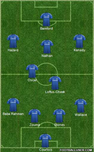 Chelsea Formation 2015